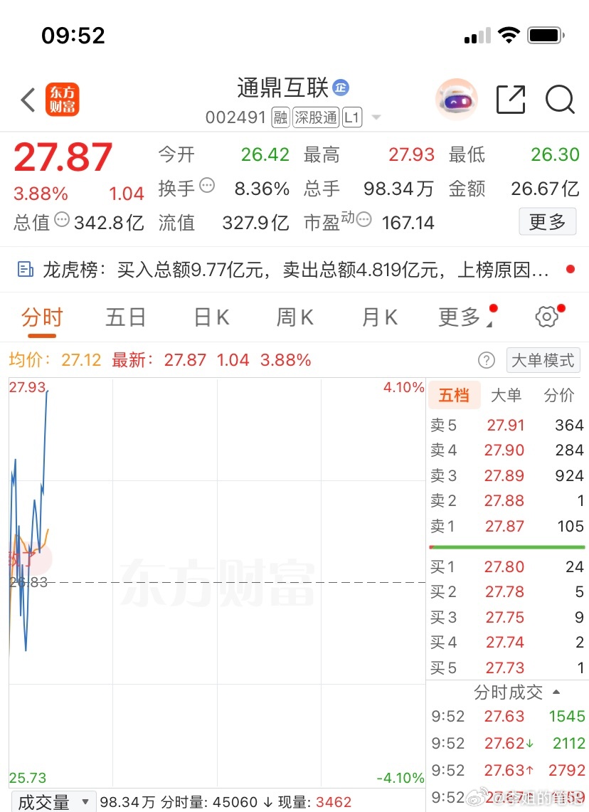 002491（通鼎互联）逢低关注，个人观点，仅供参考
