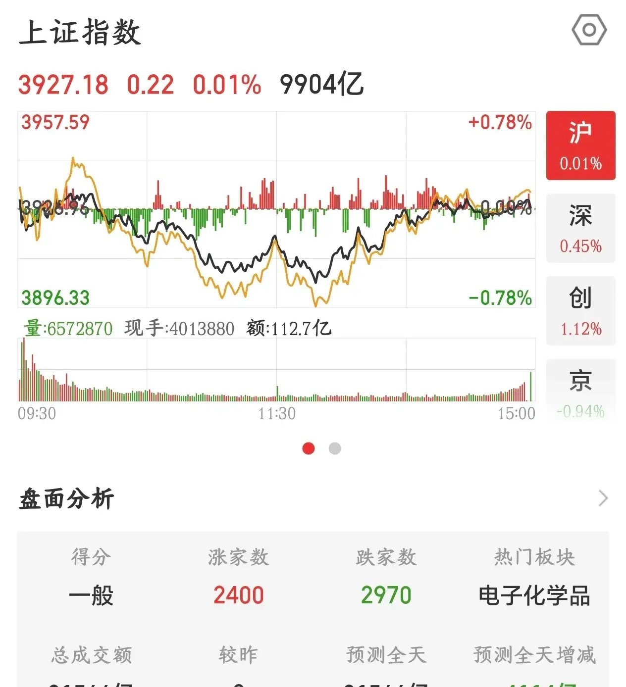 券商机构给出了接下来A股的板块策略招商证券判断：前面这一波大盘反弹，主要是市场提
