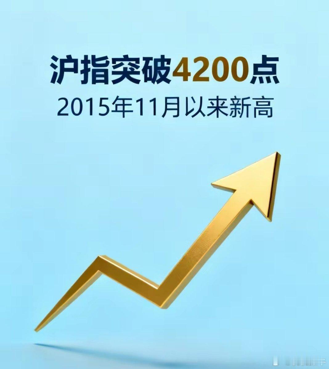 沪指突破4200点，创下2015年11月以来新高，您的股市资产创新高了吗？时隔十