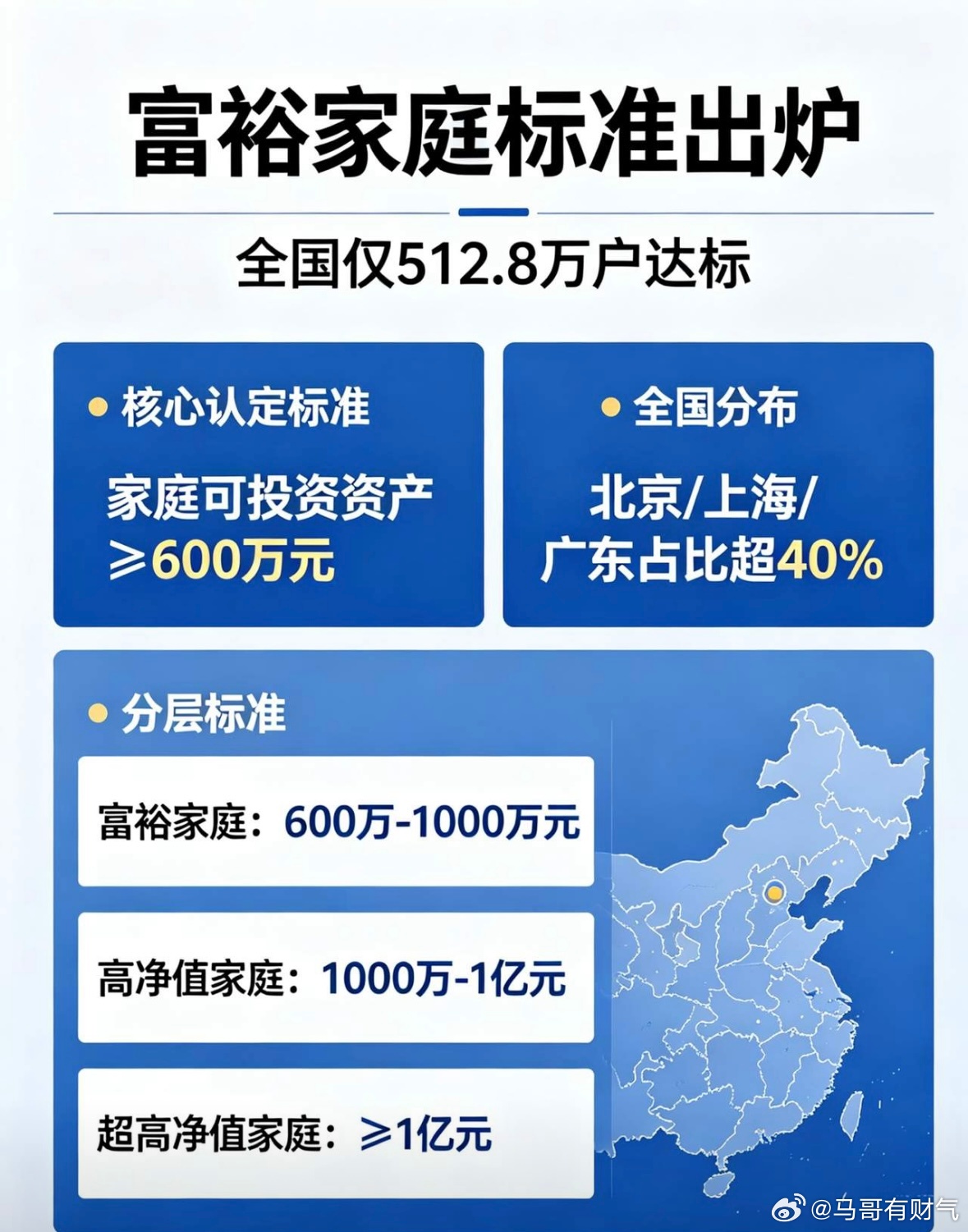 富裕家庭标准出炉，全国仅512.8万户达标，看看你家在不在列富裕家庭标准出炉！全