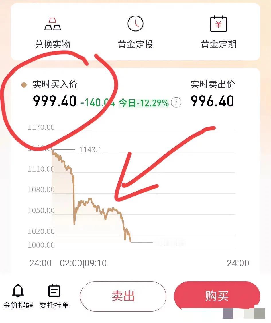 刚才黄金跌倒了999！今天买金人最大的感受就是:“一天就把去年一年买金的利润都吐