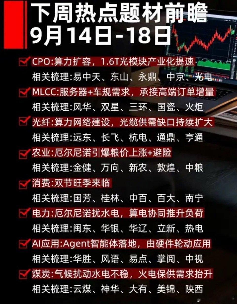 下周热点题材前瞻。9月14日-18日。建议收藏起来慢慢看·CPO：算力扩容，1.