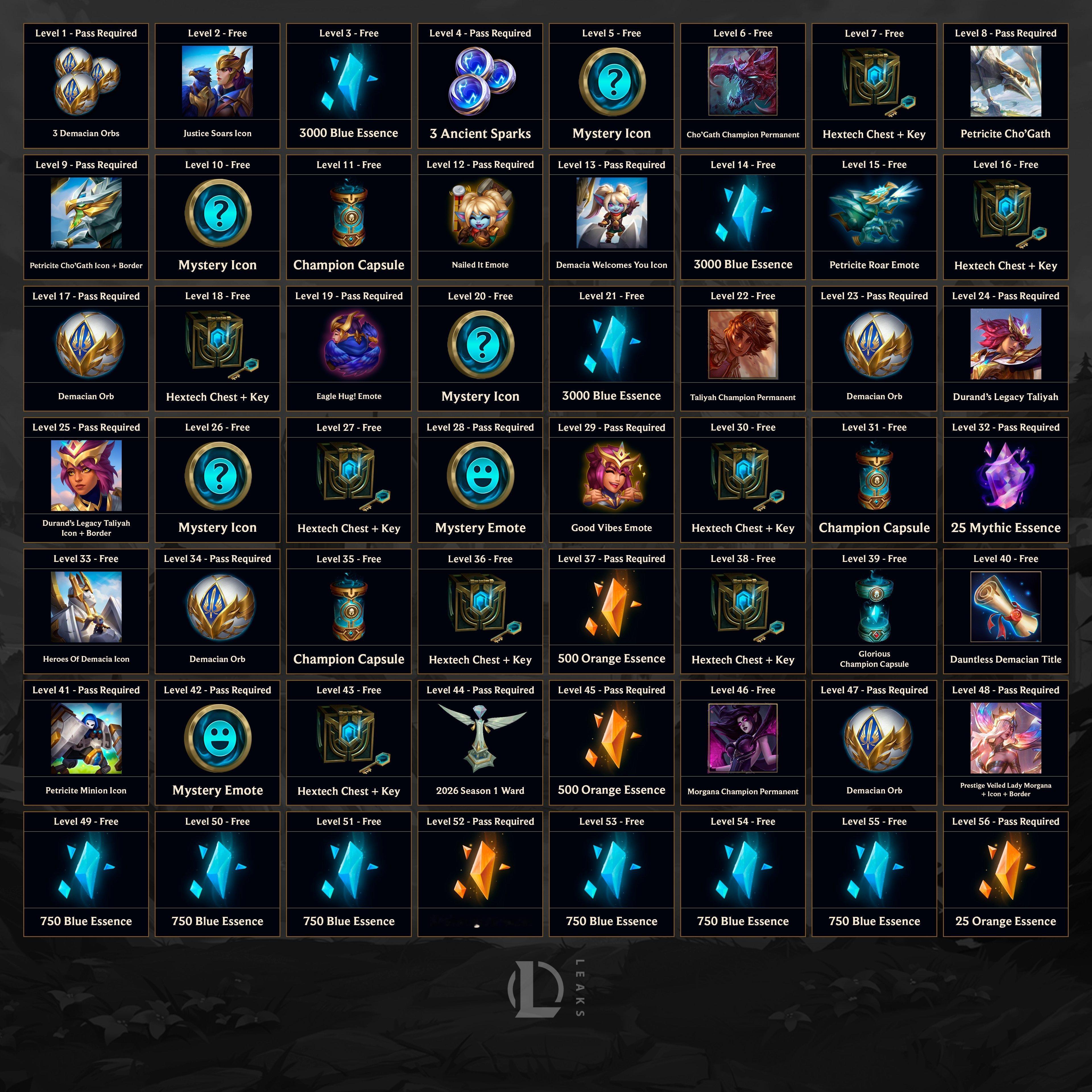 2026德玛西亚第一幕通行证奖励，P2为免费获取。英雄联盟