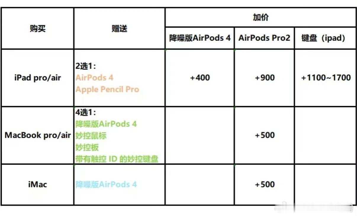 苹果返校优惠汇总⚠️国补和教育优惠不可叠加 ​美团免单 ​​​