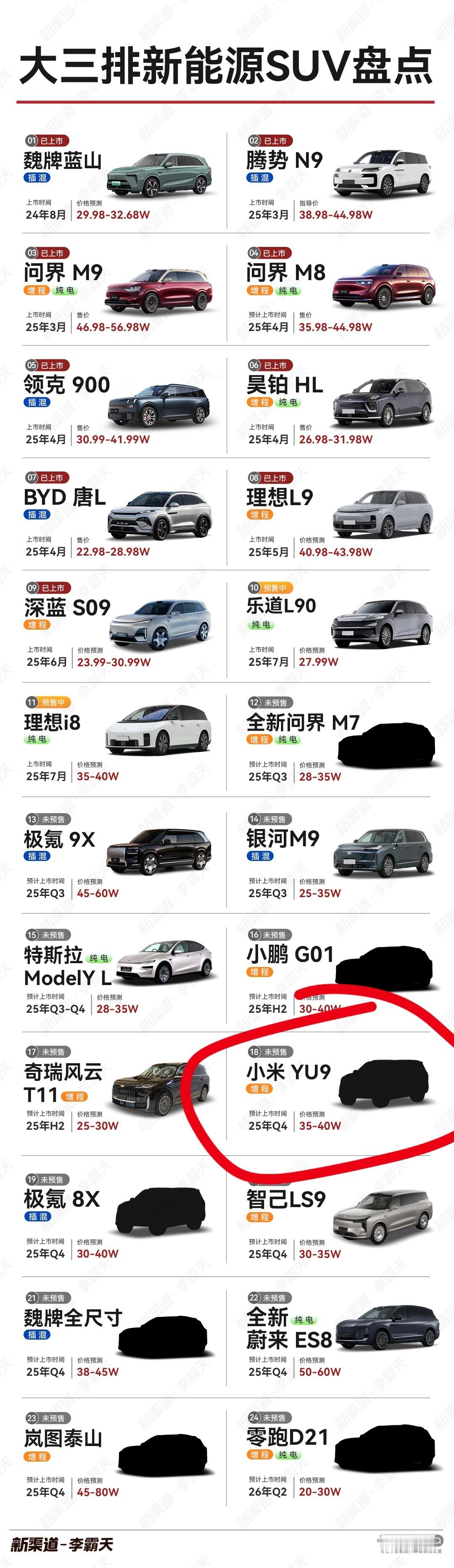 小米的大六座来了才是“世界大战”之时……是不是？ ​​​