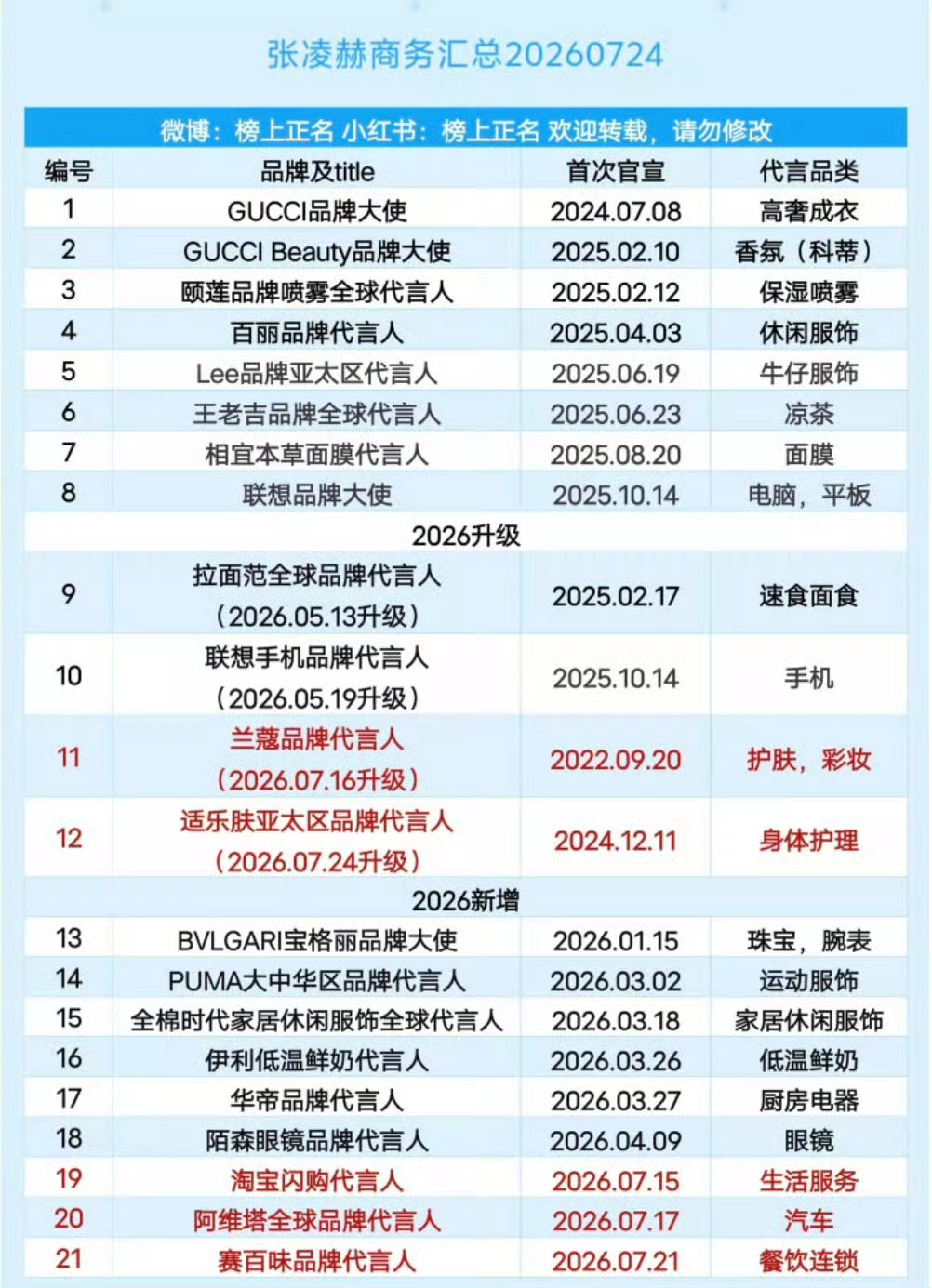 张凌赫的处境就是95生的处境张凌赫的处境就是已经有8100万播放量的一番大爆剧，