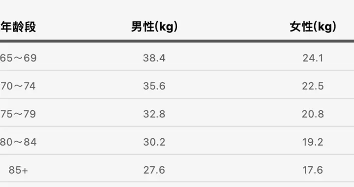 有长寿潜质的人 身体大多有这5个表现！快来对照自测