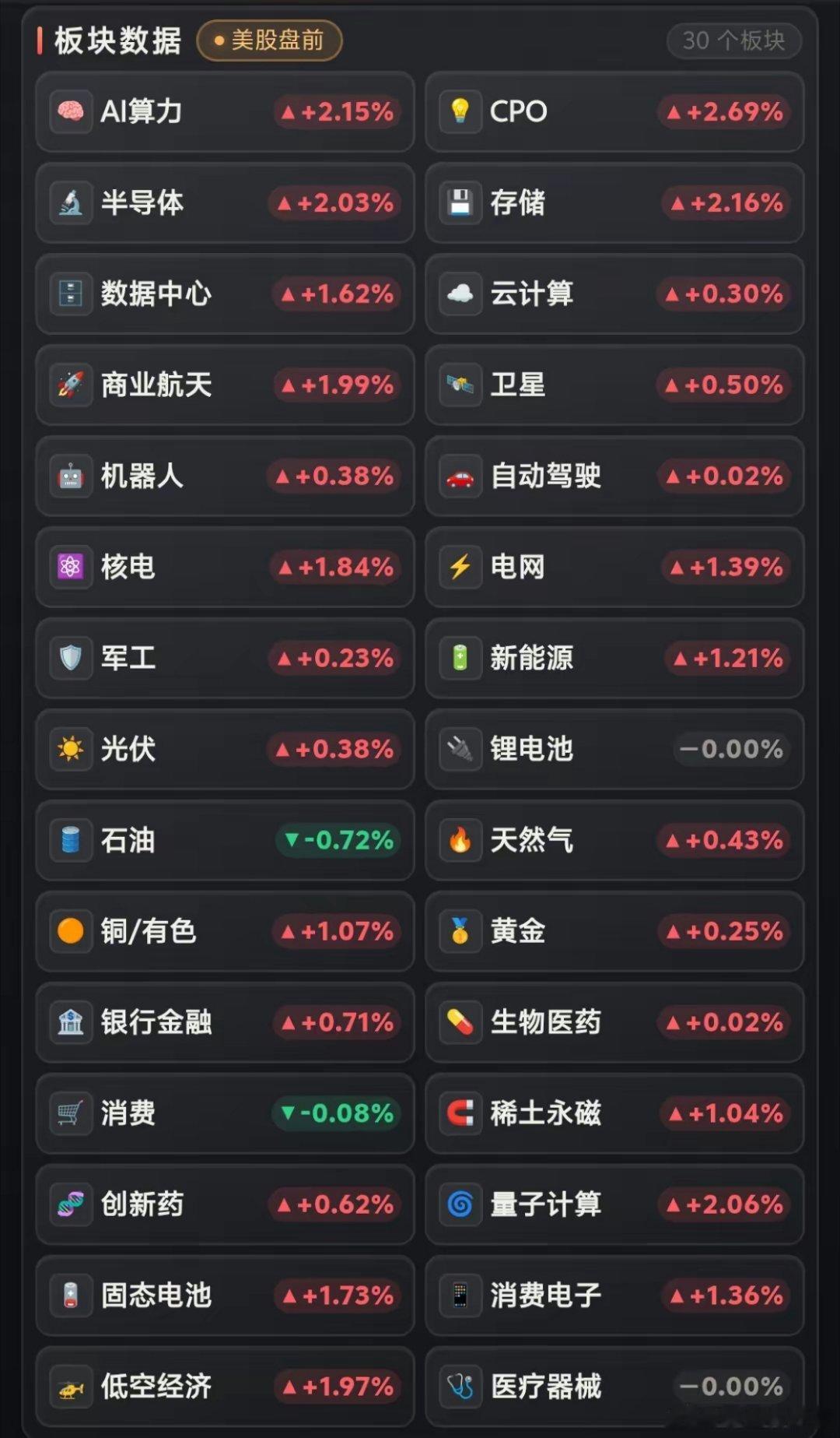 9月21日美股盘前观察美股盘前大面积翻红，向上反攻突破！科技赛道全线走强。CPO