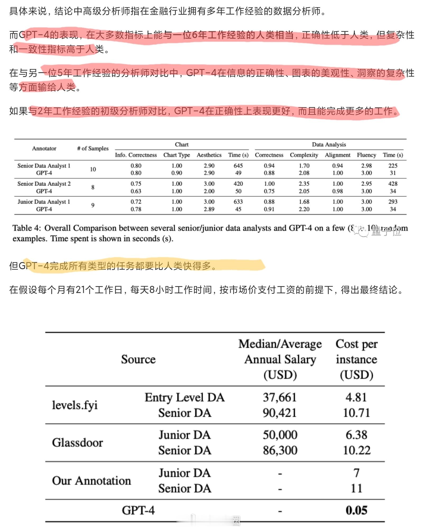 阿里达摩院和南洋理工大学合作的论文，测试GPT-4在金融数据分析方面的表现，分别