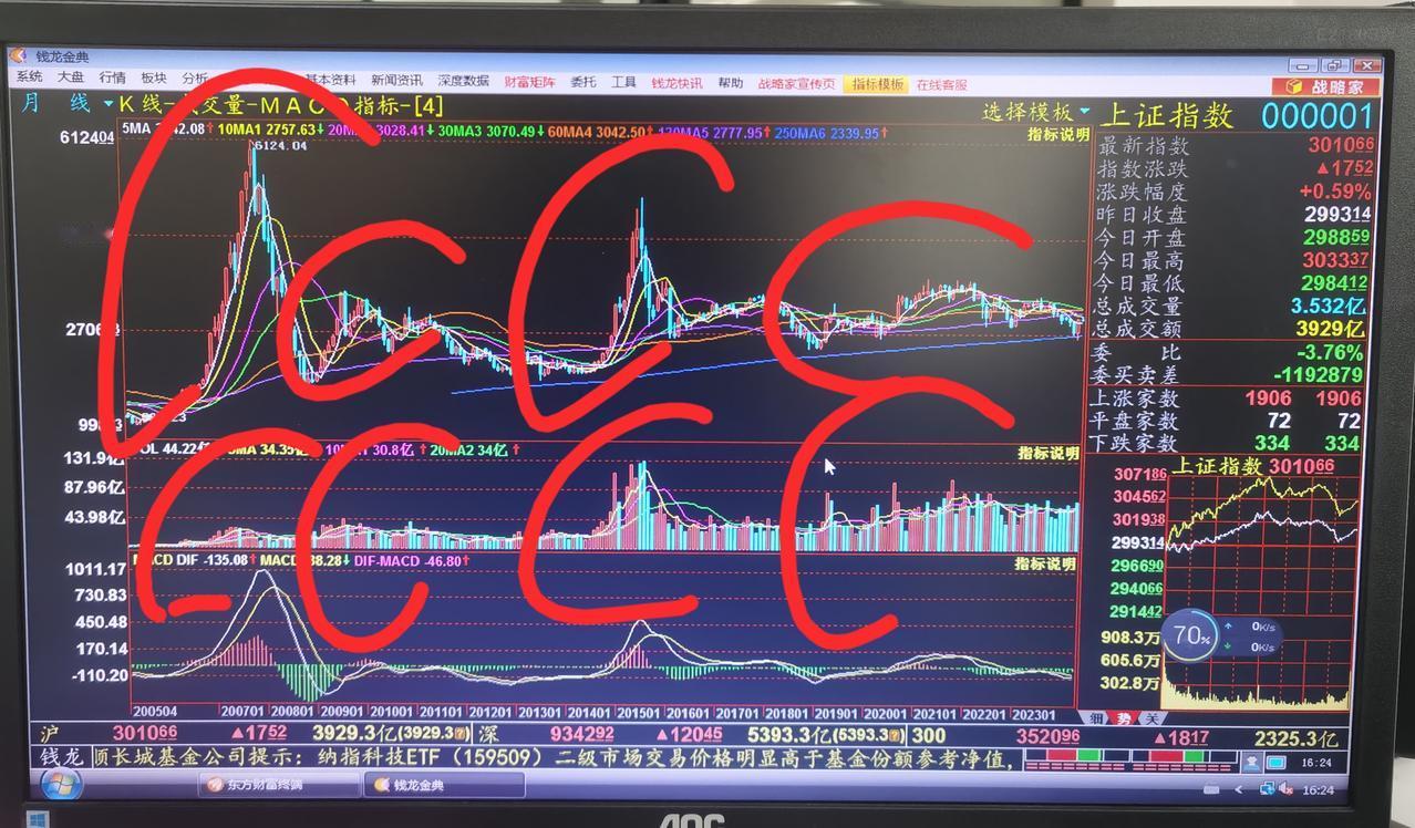 老手说股：（9）
今天我来讲讲，月线之中的均量线，如果仔细研究，会有很多成果。
