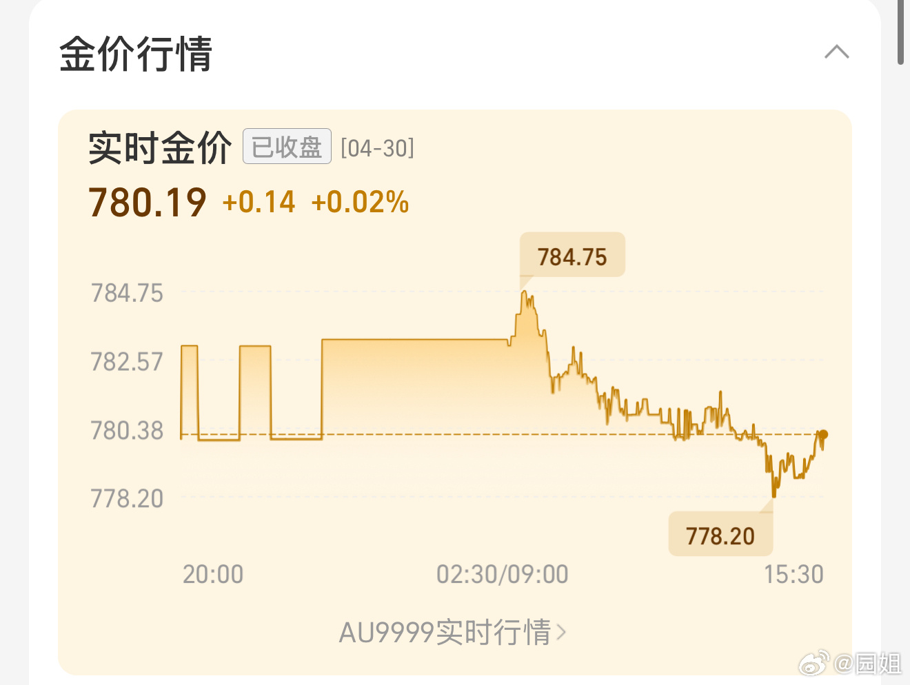 #金价暴跌有人一夜亏47万#只说亏了47万，看这亏得额，估计没少买，那之前也没少