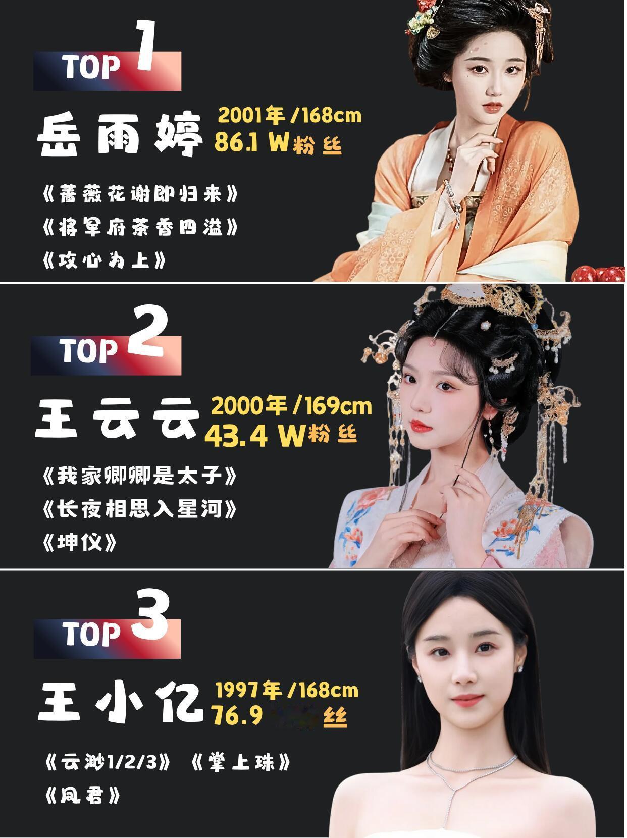 TOP15短剧女神来啦，谁是你的TOPNo.1？（排名不分先后，欢迎补充~） ​