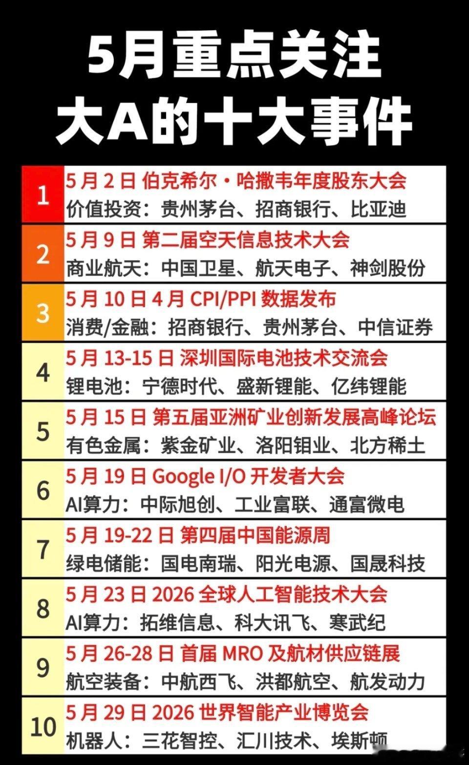 2026年5月A股十大关键事件前瞻，每一个都可能引爆市场！5月的A股市场注定不平