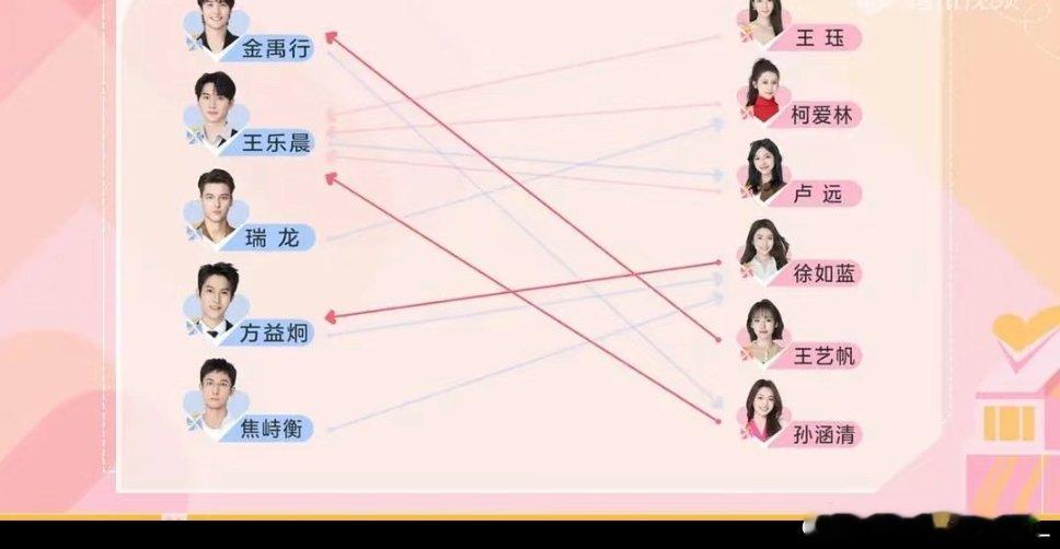 乐远互投了！！太激动了心动的信号8｜乐远cp ​​​