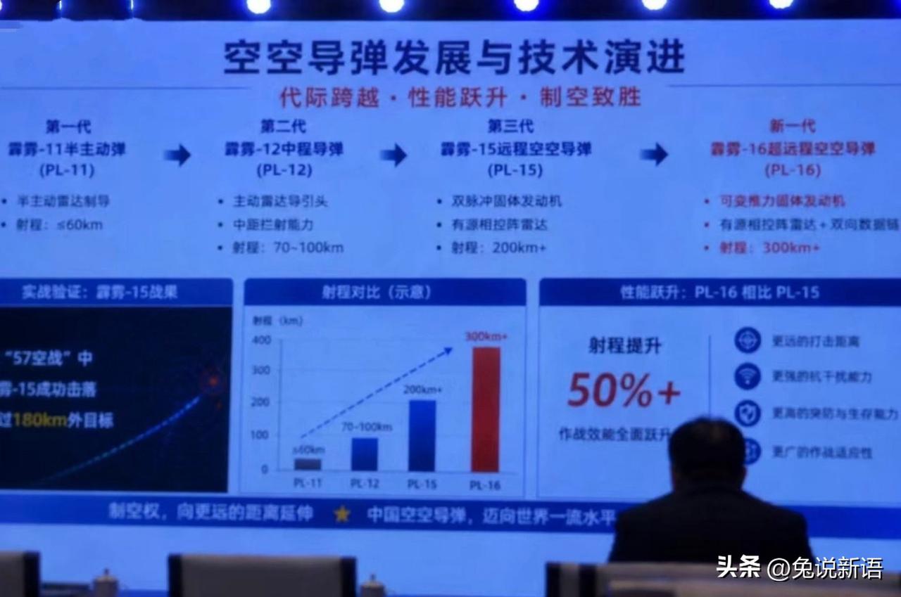 霹雳-16的性能似乎正式披露了，它的射程介于霹雳-15和霹雳-17之间，射程大约