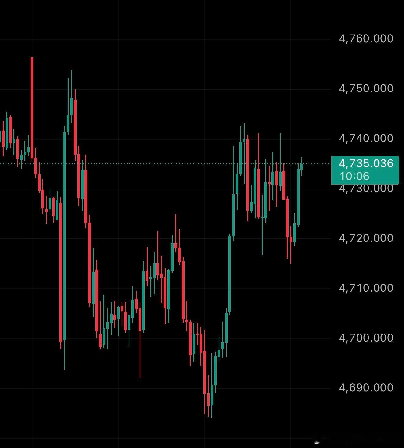 黄金现货黄金黄金外汇黄金 各位，这是一条编辑于凌晨的思路。对于明天早间。六点到八