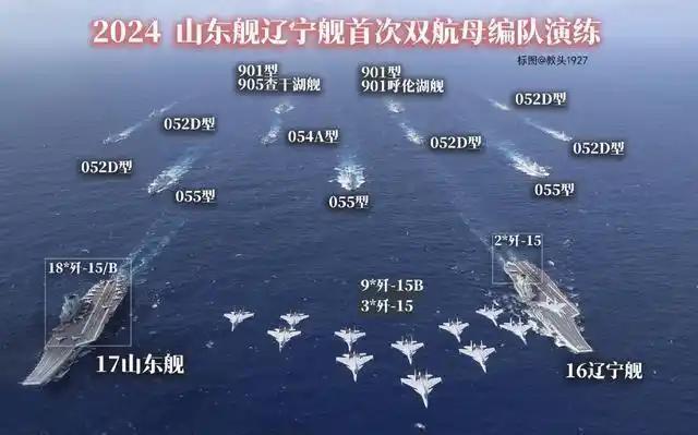 双航母战斗群史诗级画面，三十万吨钢铁洪流，战力有多震撼？
总吨位超30万吨的双航