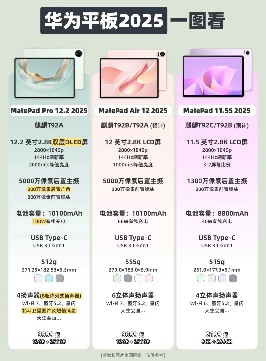 2025款华为MatePad平板一图看❗