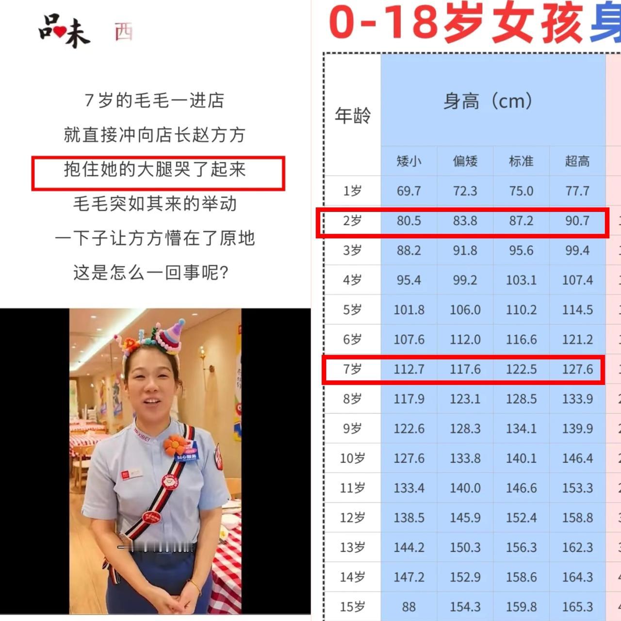被西贝感动到了
我认为7岁毛毛抱大腿这事是真的
甚至这篇文章都是毛毛自己写的，因