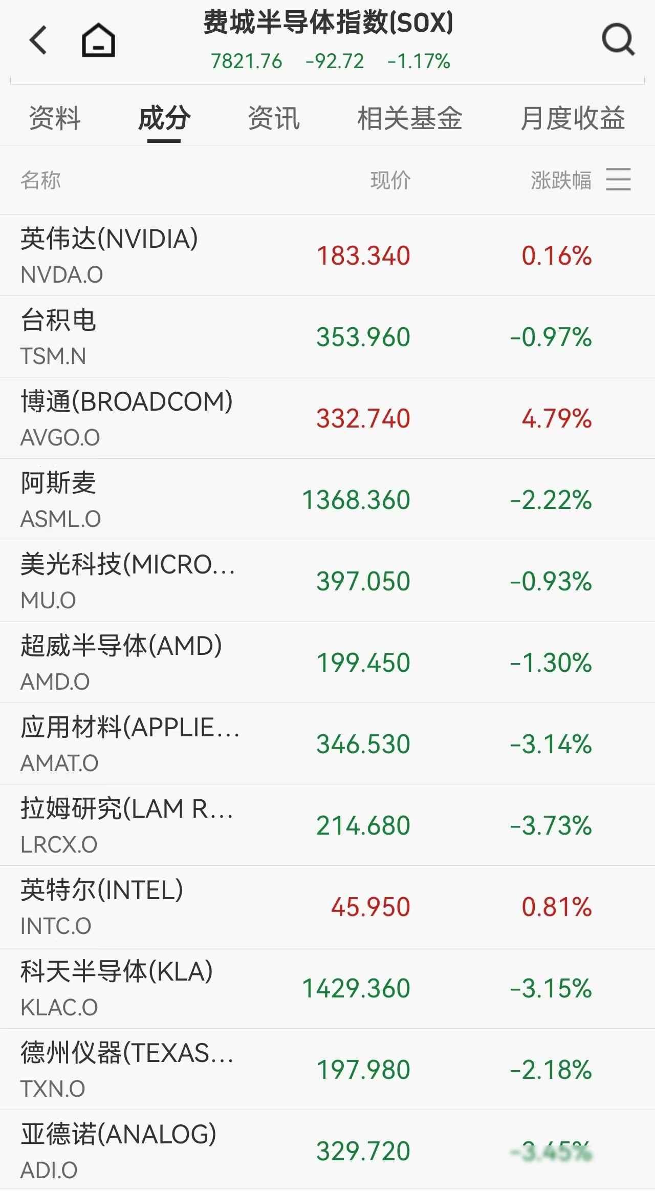 美股跳水、油價狂飆、航母被擊中，中东一動全球市場發抖，普通人錢包先遭殃

3月5