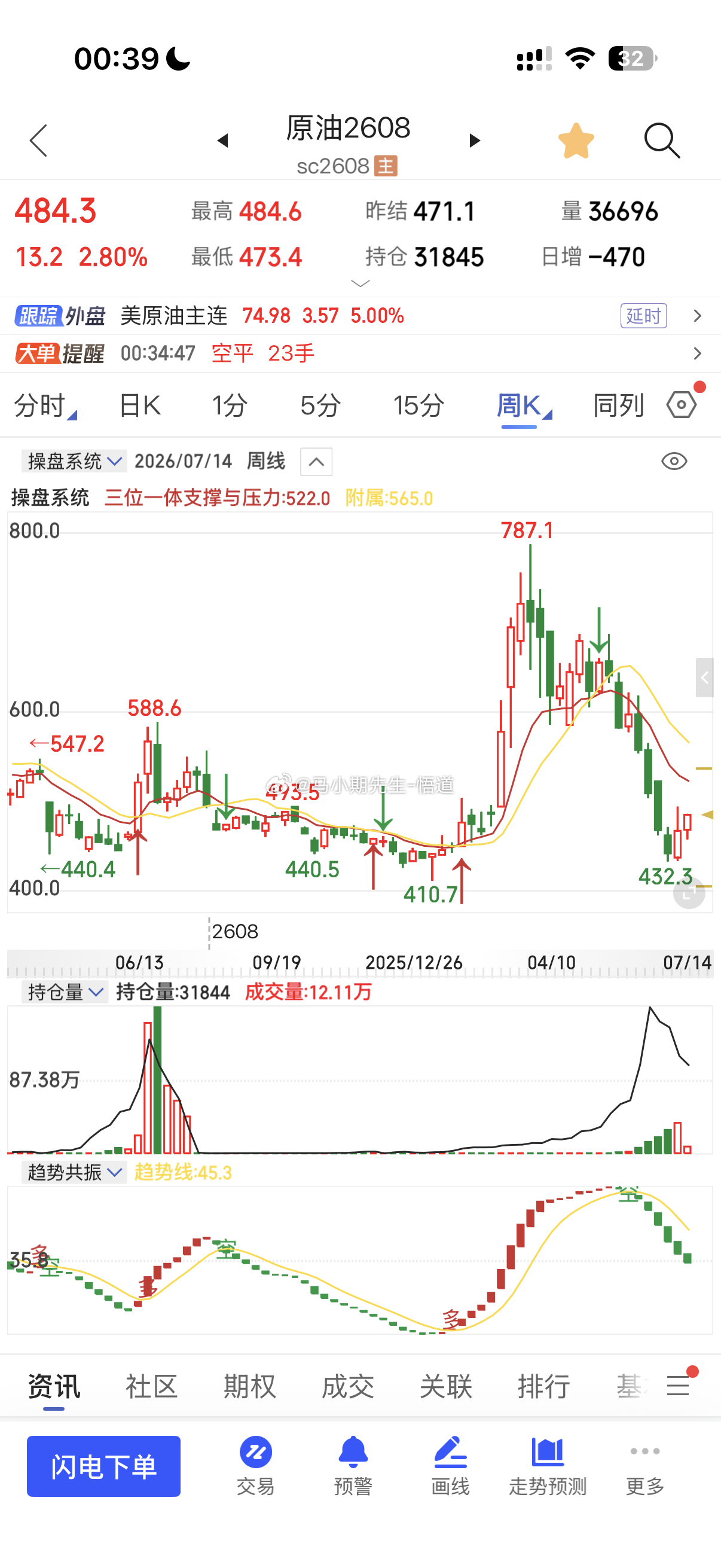 沪金，沪银一路下跌📉完美符合预期量价，全部提前分享看法！期货沪银沪金黄金