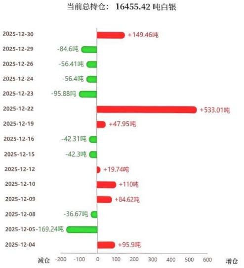 近日白银价格波动比较大，
周一大幅暴跌以后，
周二迎来反弹，
一度反弹至78美元