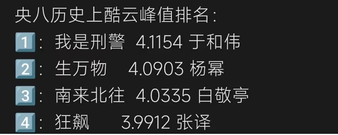 《生万物》成为央八历史上第三部今年第一部酷云破四的剧 ​​​