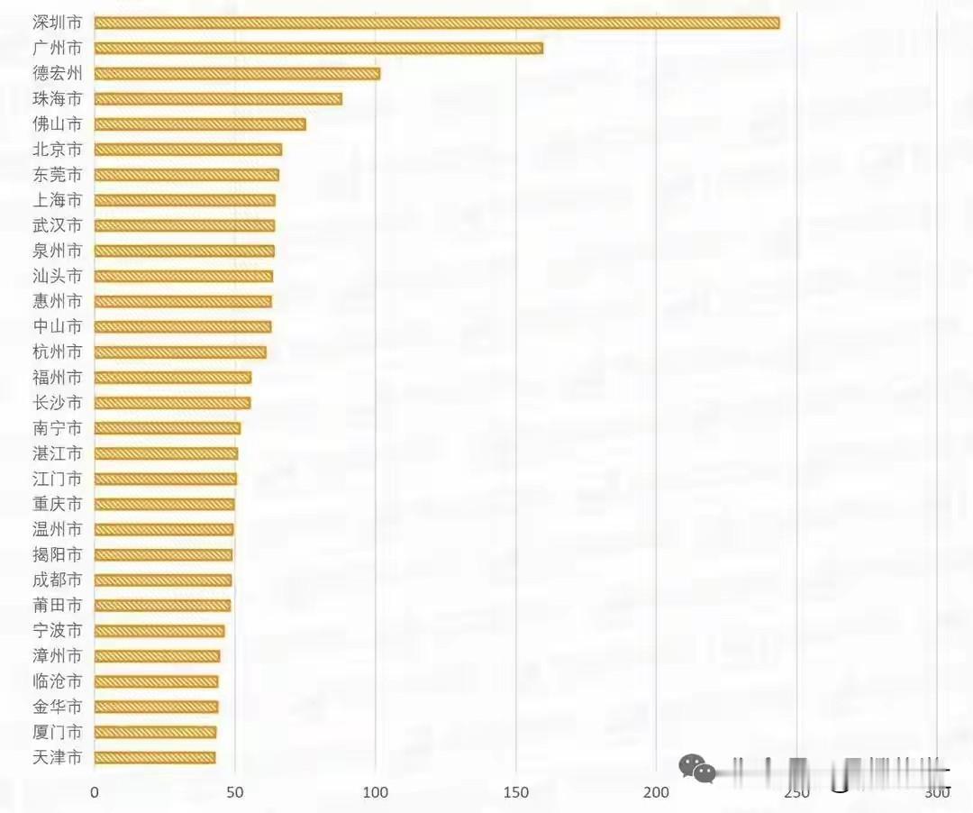 湛江入选“国庆假期城市入境深度游客量TOP30”榜单，列全国第18位，广东省第9