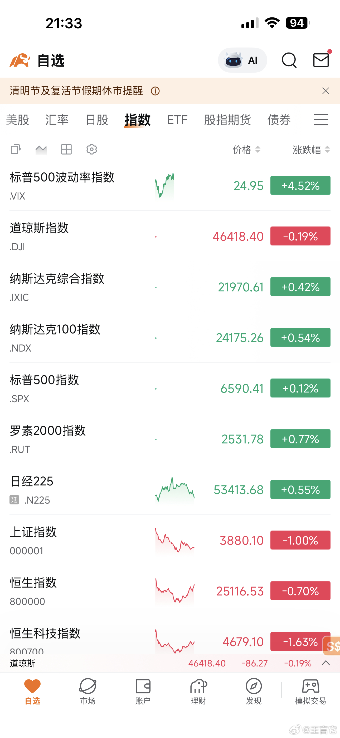 ‼️ 从今天的开盘来看，伊朗那边的问题不大，战事应该不会扩大 一世鹰名毁于伊弹