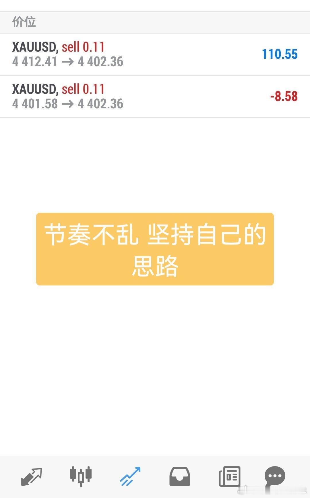 【午间黄金解套】隔夜美国就业数据大幅不及预期，属于明显低于市场预期的冷门数据。行