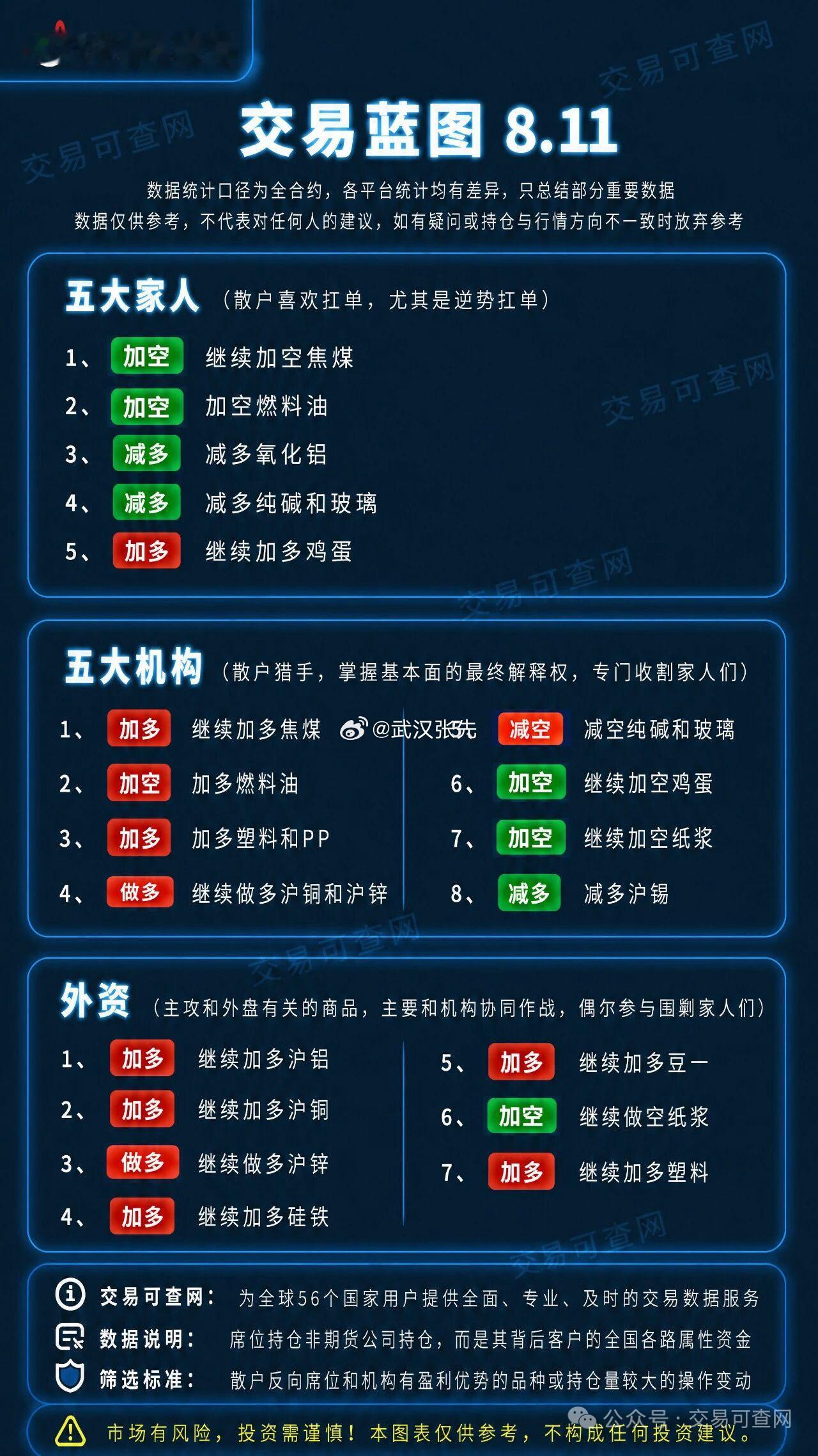 糟糕期货