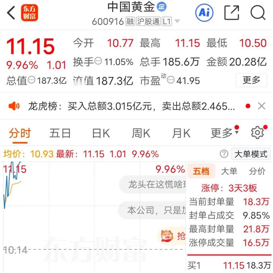 又是涨停板，恭喜跟上的兄弟姐妹们，上车了的来波666，没上到车的来波888让。帮