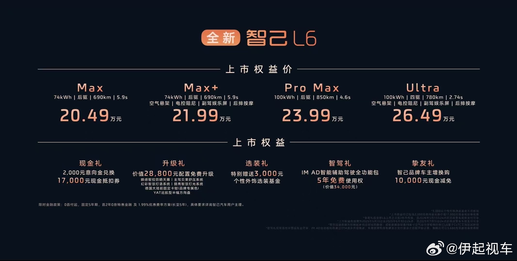 全新智己L6价格全新智己L6上市20.49万起挺感兴趣的一台车，就差号了 ​​​