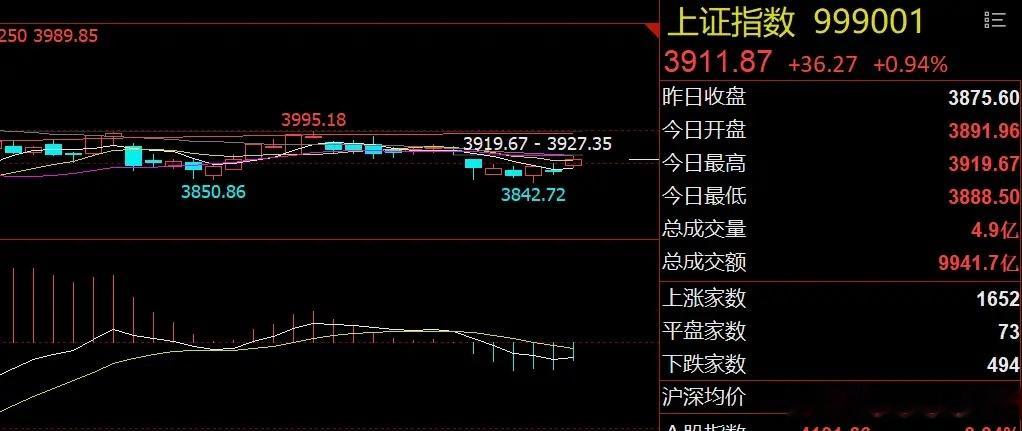 早评：芯片板块利好！A股面临调整压力1、美股芯片股延续涨势：周五，美股三大指数小