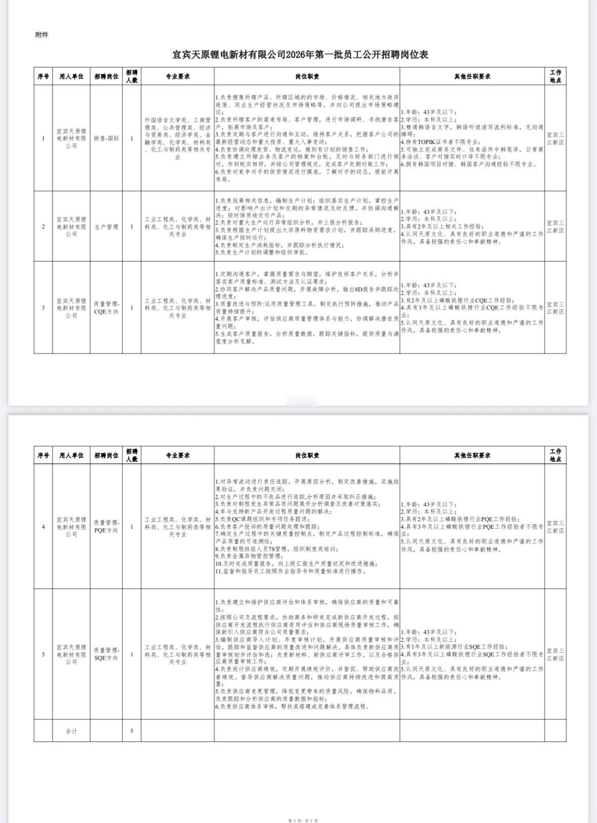 🔥🔥🔥【四川宜宾】宜宾天原锂电新材有限公司2026年第一批员工公开招聘5人