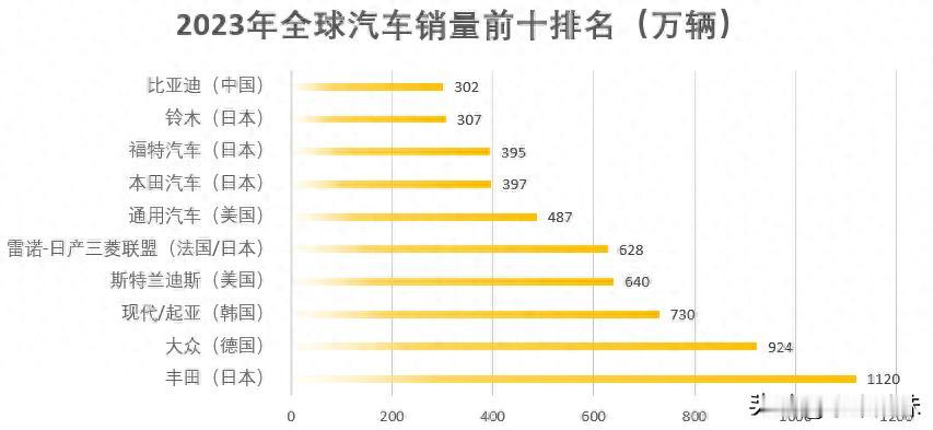 都2024年了！有同事还在问我同一个问题：燃油车是不是已经凉凉了？会不会马上就被