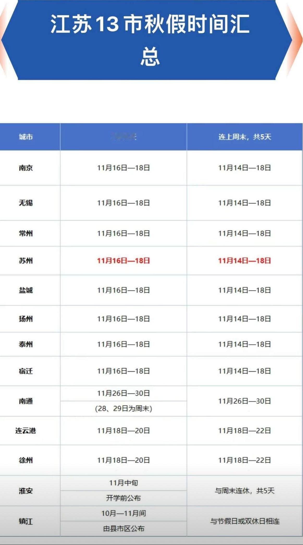 国庆刚结束，全国学生又喜提5天小长假！这次真不是做梦🎉

国庆假期余额刚清零，