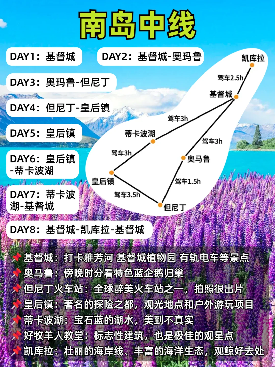 新西兰线路多?其实好玩的就这4条！