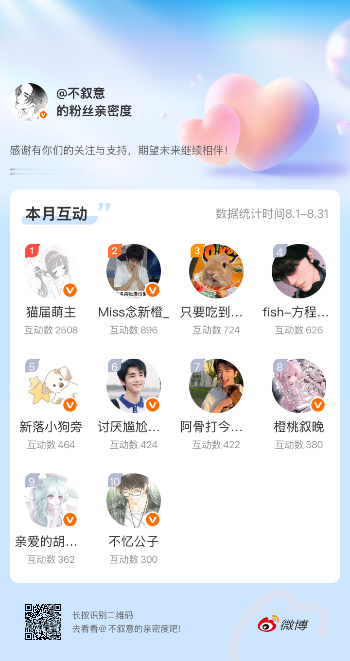 感谢有你们的陪伴与支持，期望未来继续相伴～网页链接前十把skm发给我，我要给你们