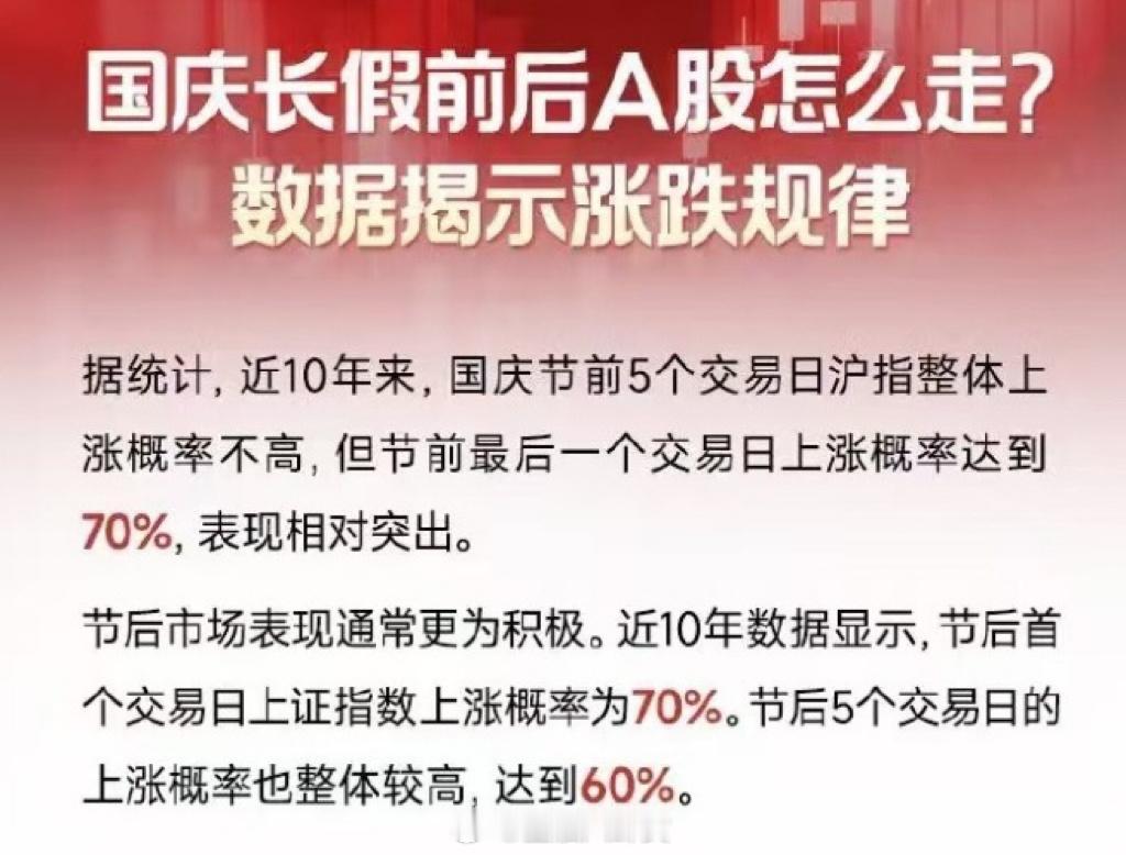 国庆节前后的A股有什么“规律”？ [思考] ​​​