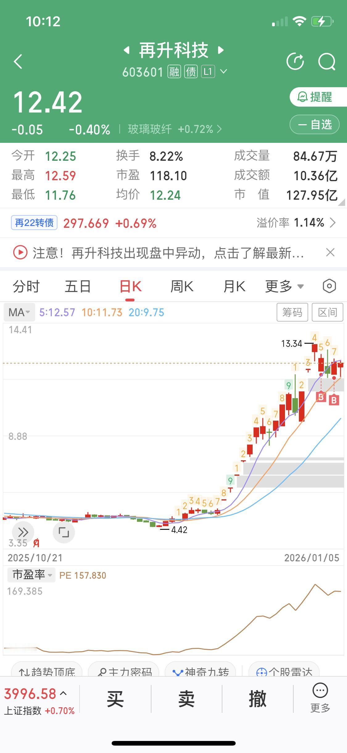 2026年1月5日对再升科技来说是个重要日子。这天下午14:30，公司要在重庆市