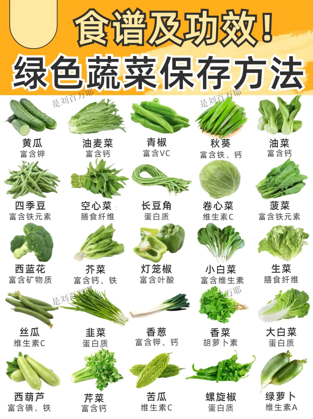 2⃣️5⃣️种常见绿色蔬菜保存技巧🔥干货科普‼️