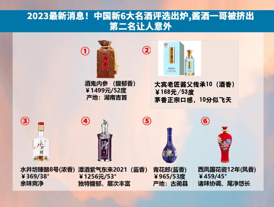 就在刚刚！2023最新消息！中国新六大名酒评选出炉，酱酒之王被挤出榜首，第二名的