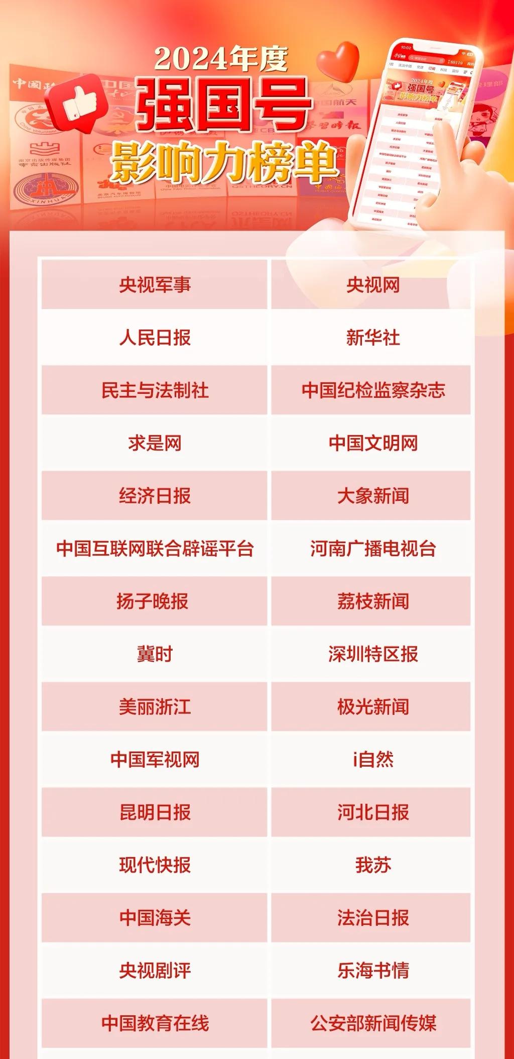 福建省3家媒体入围2024年度强国号影响力榜单

2024年度强国号影响力榜单中