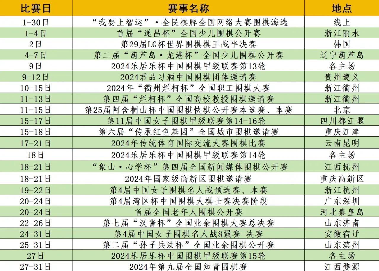 2024年10月围棋国际赛事、全国赛事赛程