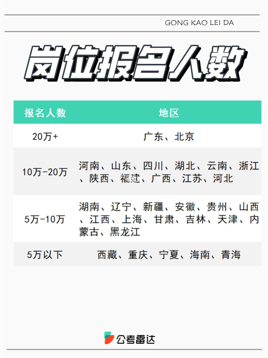 各省考公上岸难度排行，这5地难度较低！
