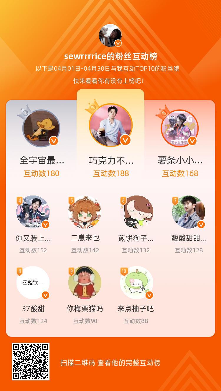 等，你们是我本月排名TOP10的粉丝，感谢你们的陪伴与支持，期望一直都有你们的相