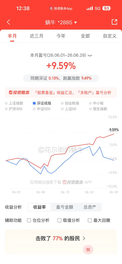 继上周五本月12个点的激进账户空仓后，另一个短线账户今天清仓芯片etf后也选择空
