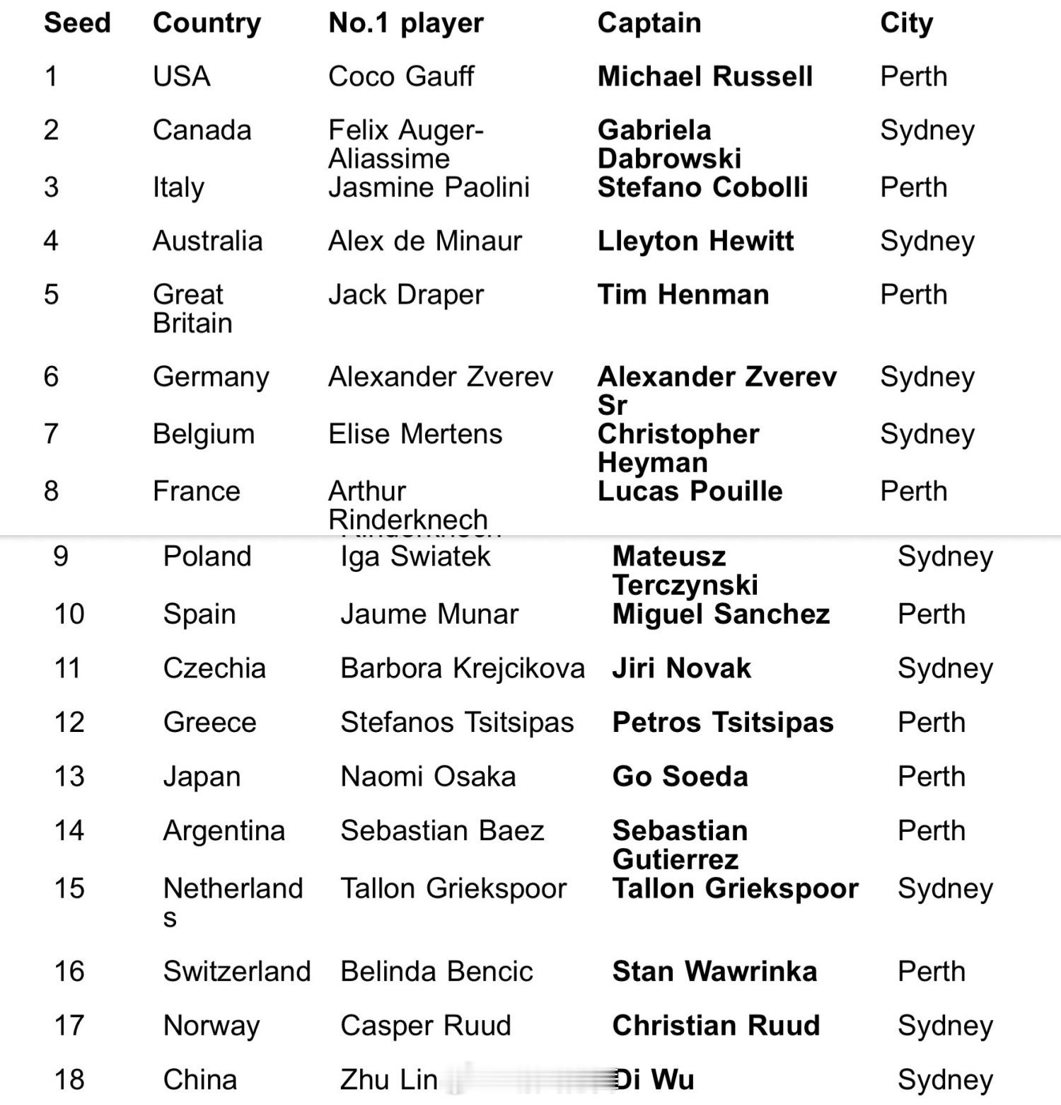 2026联合杯 吴迪再次担任2026联合杯中国队队长，这次他将带领朱琳、张之臻、