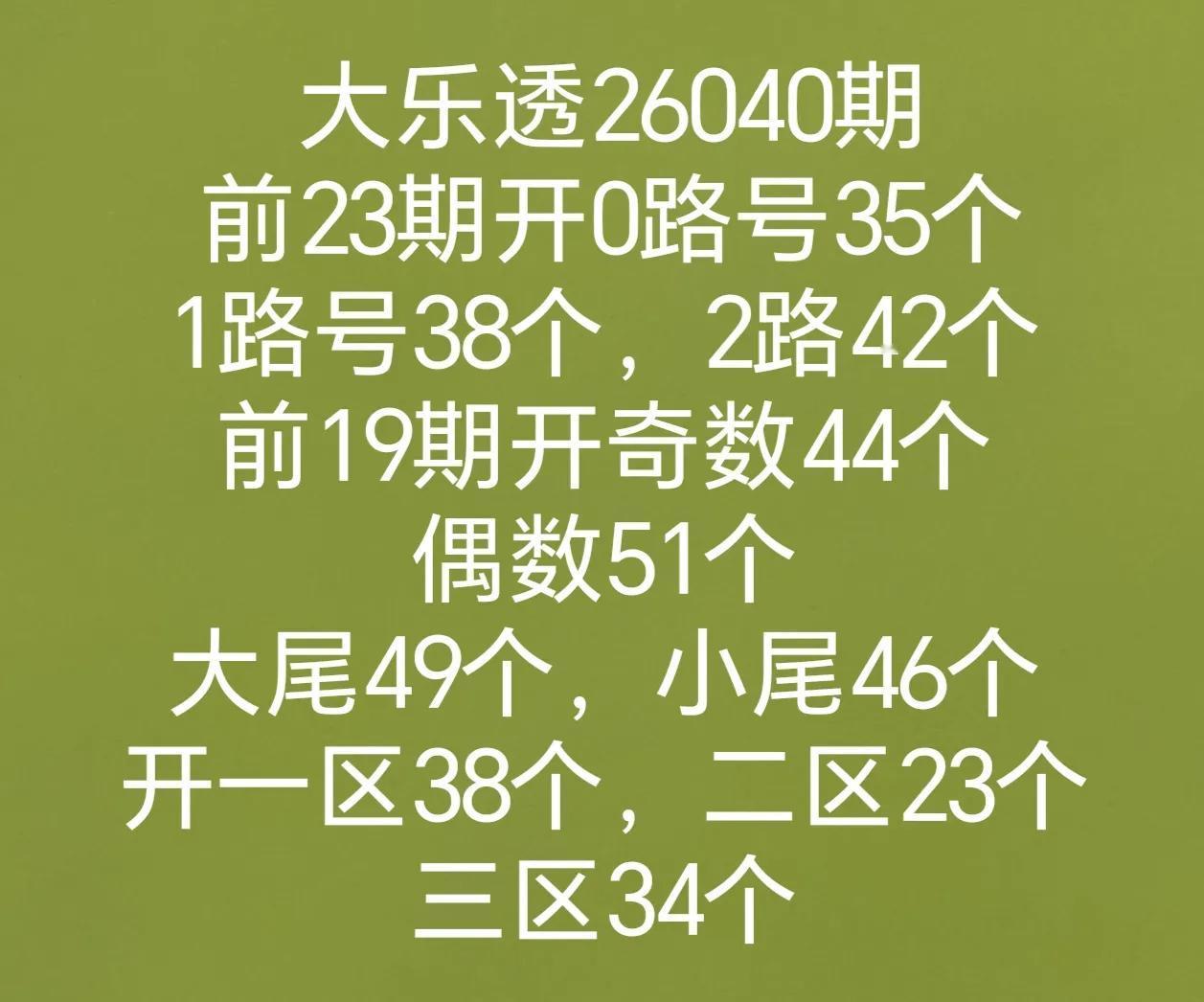 全区走势图
历史同期走势图
七乐彩和双色球开奖数据有号开出
转发开机号试机号